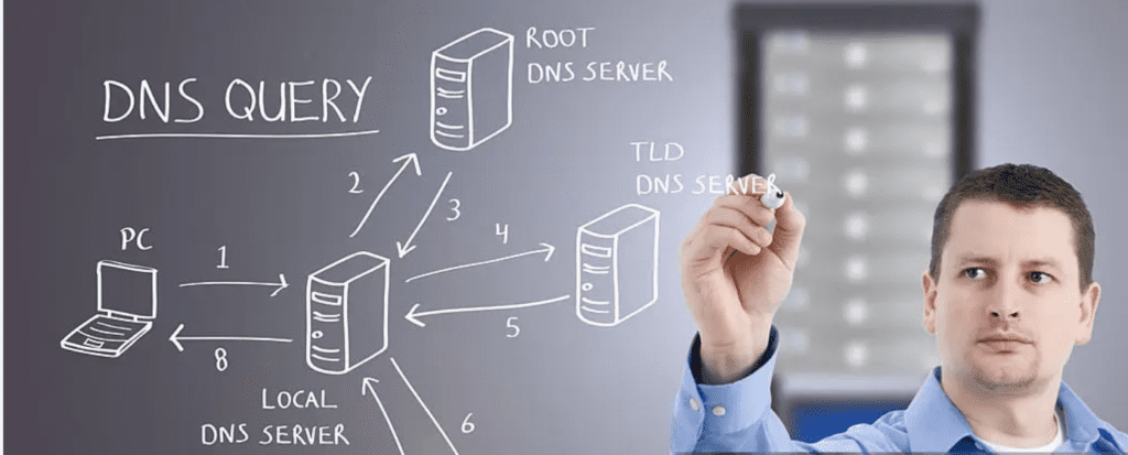 How to Fix DNS Leaks?