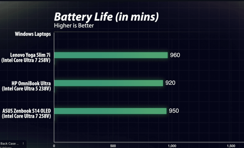 Windows battery life