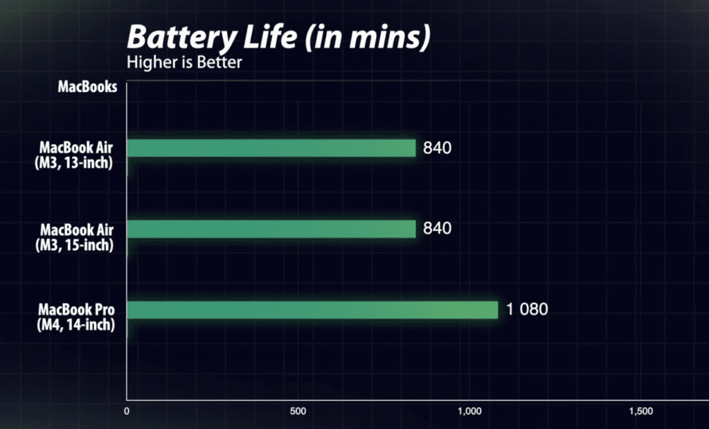 Mac book BATTERY LIFE