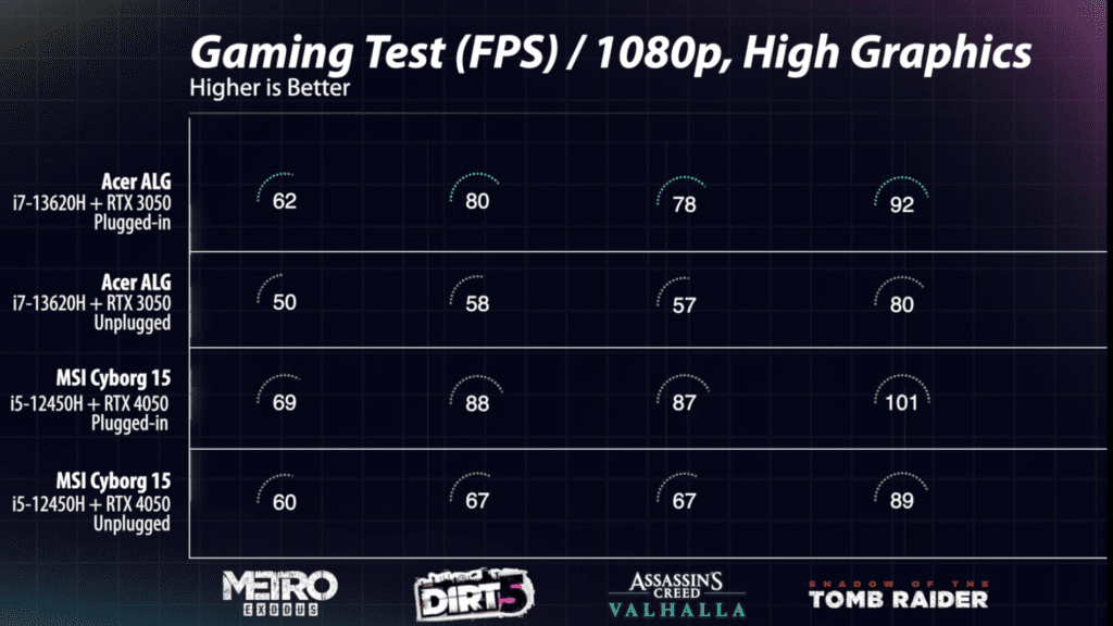Gaming in Windows laptops