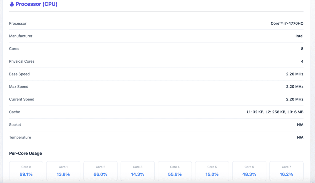 PU specifications for an Intel Core i7-4770HQ processor include 8 cores, 2.20 MHz base speed, and detailed per-core usage data showing varying percentages of utilization."